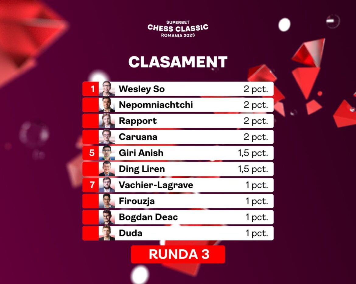Clasamentziua3