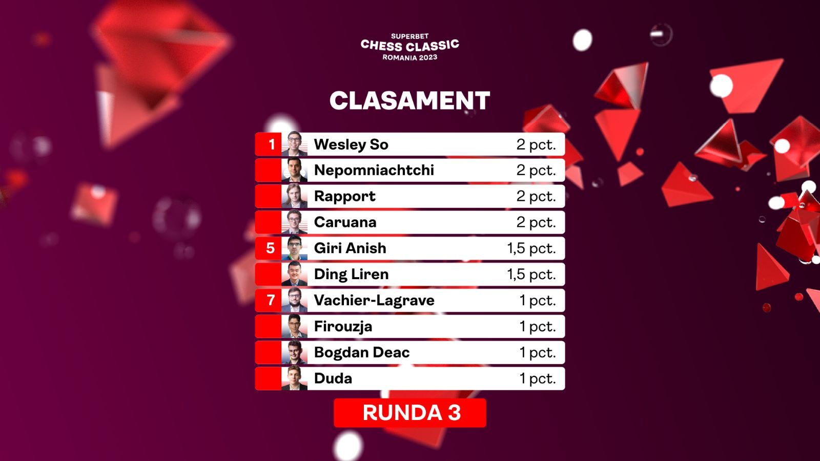 Clasamentziua3
