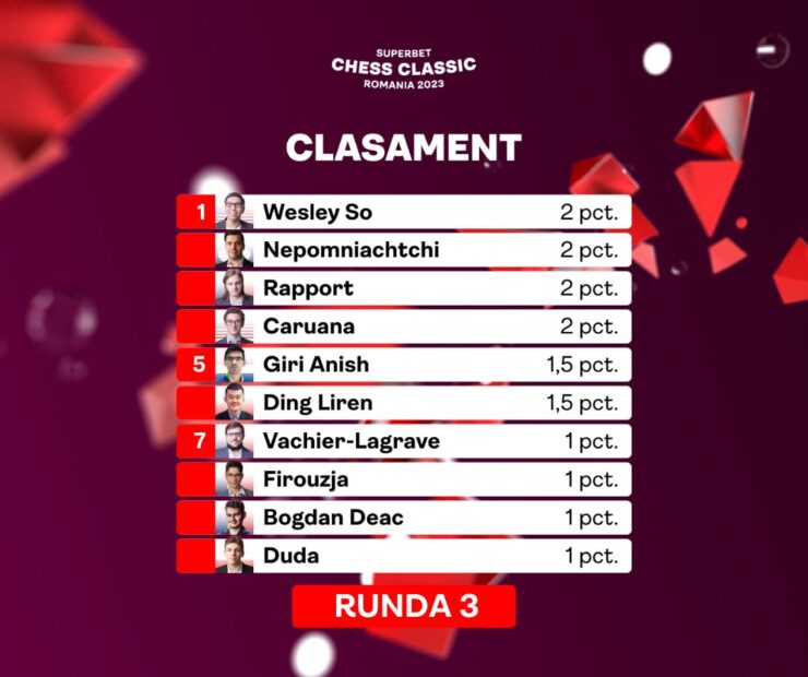 Clasamentziua3