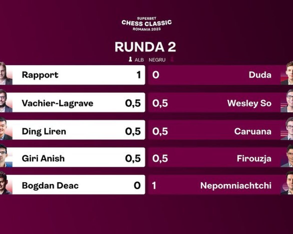 Runda 2 GrandChessTour