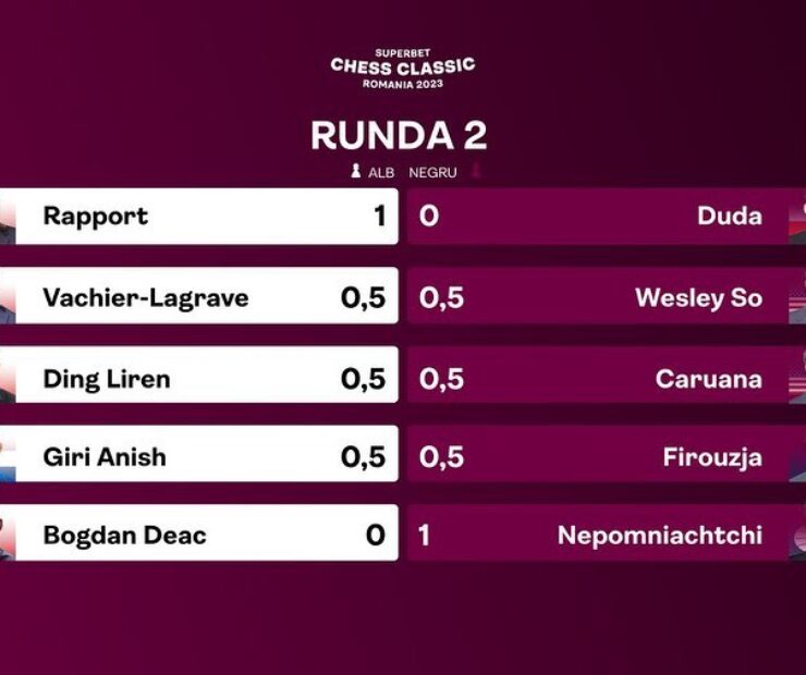 Runda 2 GrandChessTour