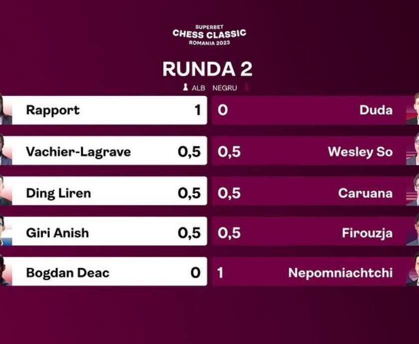 Runda 2 GrandChessTour