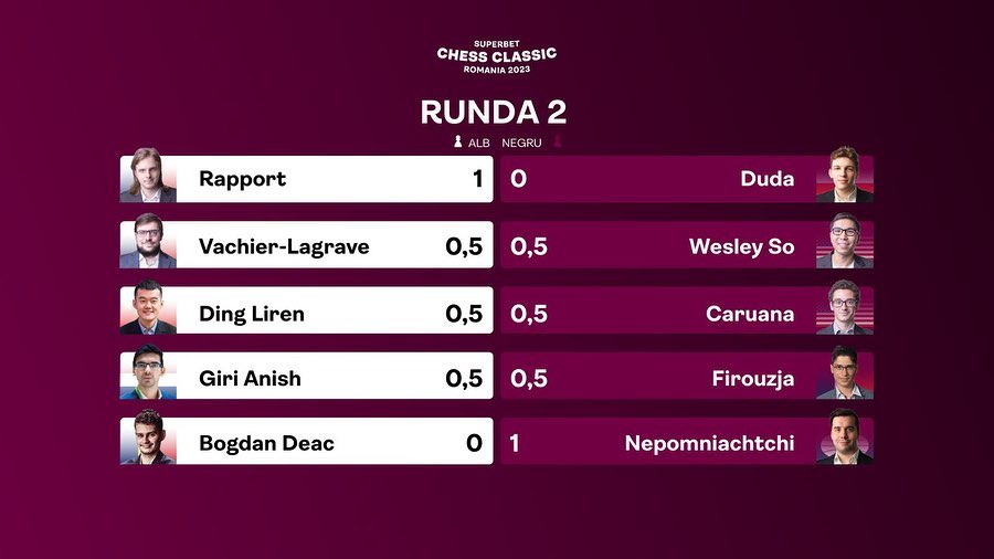 Runda 2 GrandChessTour